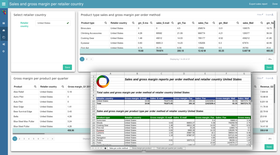 screenshot of Scai Platform